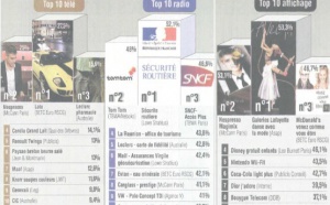 La publicité radio de l'Office du Tourisme se classe 4ème!