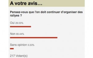 Sondage : Les Zinfonautes ne veulent plus de rallyes Sondage : Les Zinfonautes ne veulent plus de rallyes