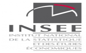 L'indice des prix à la consommation à la Réunion a baissé de 0,8 %