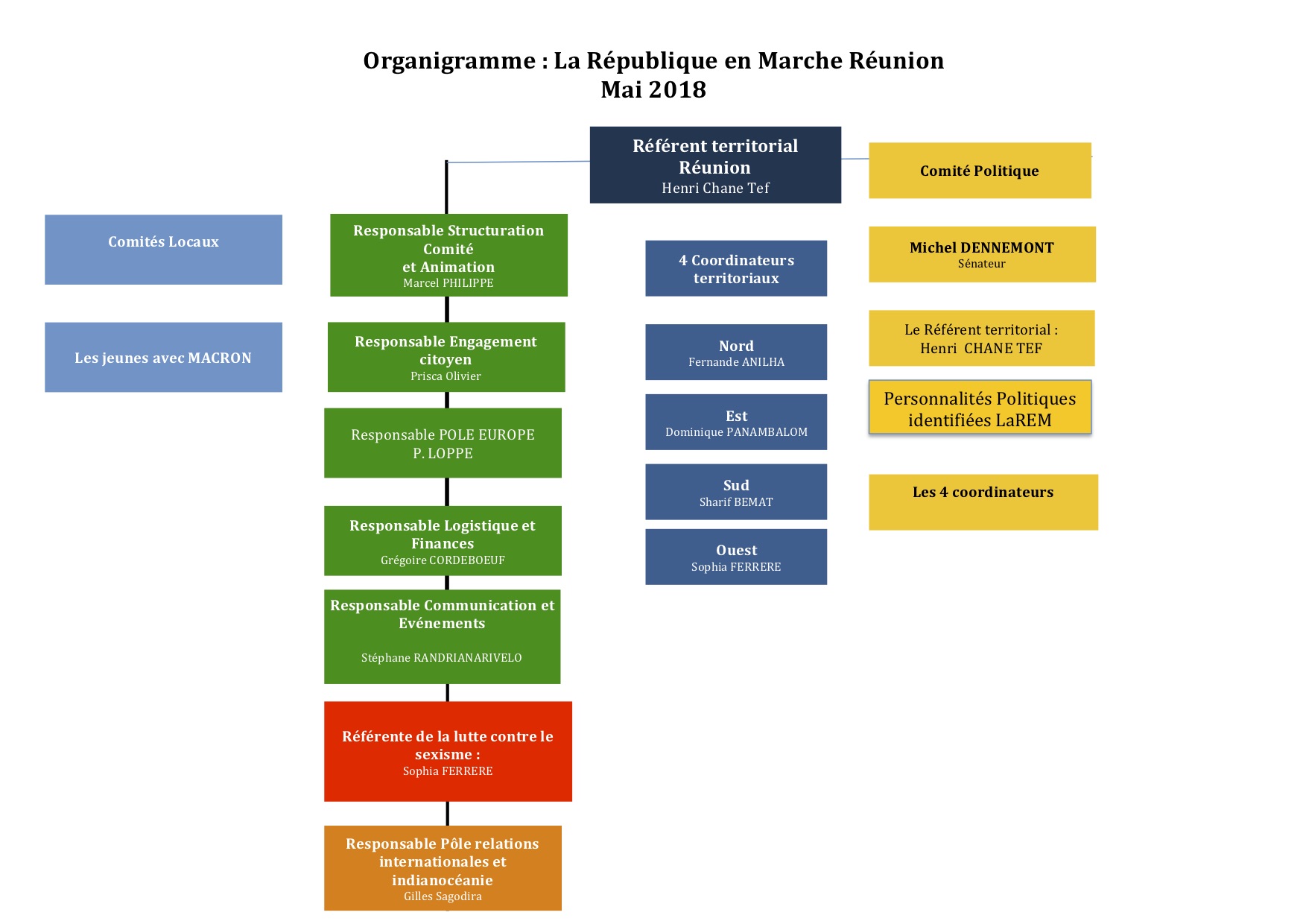 Nouvel organigramme pour La République en Marche à La Réunion, deux nouveaux coordonnateurs nommés