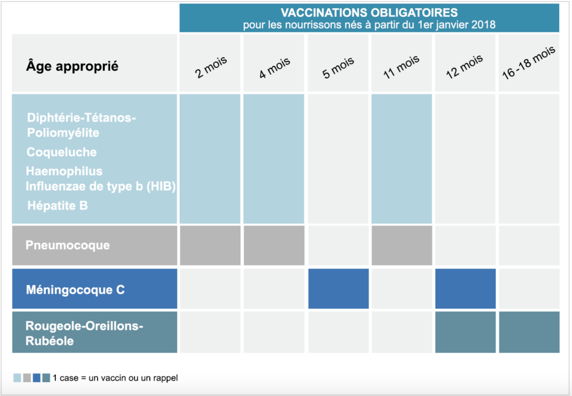 11 vaccins obligatoires: "L'obligation incite à la méfiance"