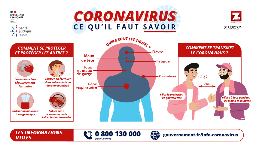 Coronavirus COVID-19: Les gestes simples pour préserver votre santé et celle de votre entourage