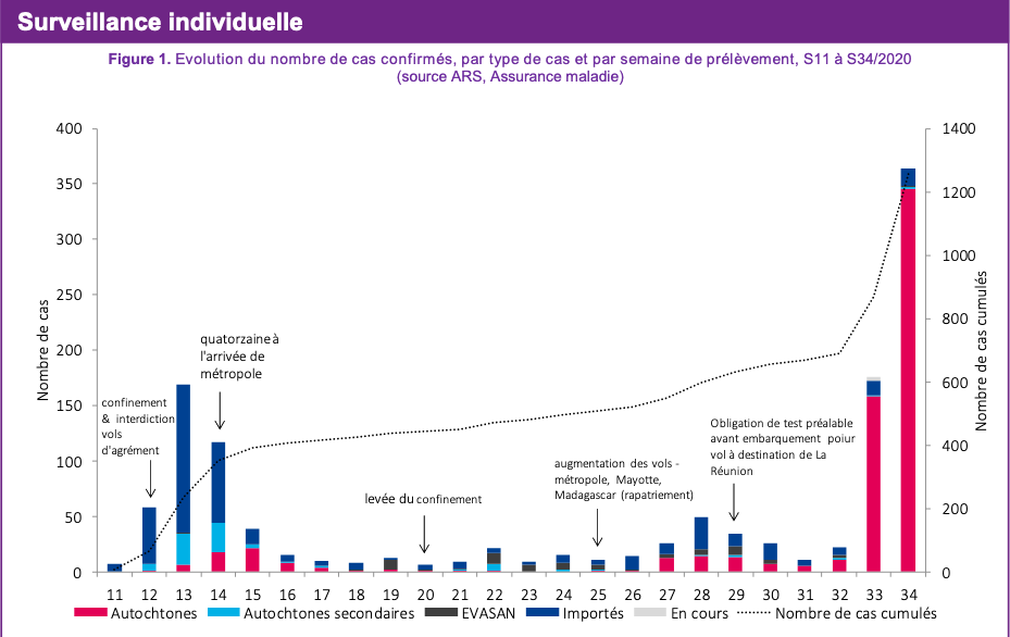 Pierrot Dupuy - Santé Publique France reconnait que le nombre de clusters est "sans doute sous-estimé"