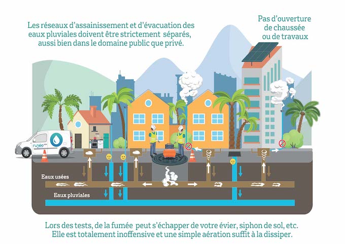 Contrôles du réseau d’assainissement à Saint-Pierre