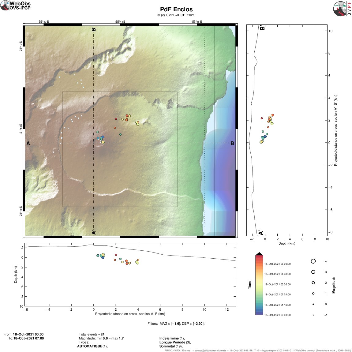Carte de localisation (épicentres) et coupes nord-sud et est-ouest (montrant la localisation en profondeur, hypocentres) des séismes enregistrés et localisés par l’OVPF-IPGP le 18/10/2021 sous le massif du Piton de la Fournaise. Seuls quelques séismes caractéristiques ont été localisés à cette heure (© OVPF-IPGP).