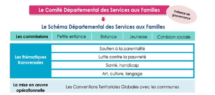 Services aux familles : Le bilan de l'année 2021