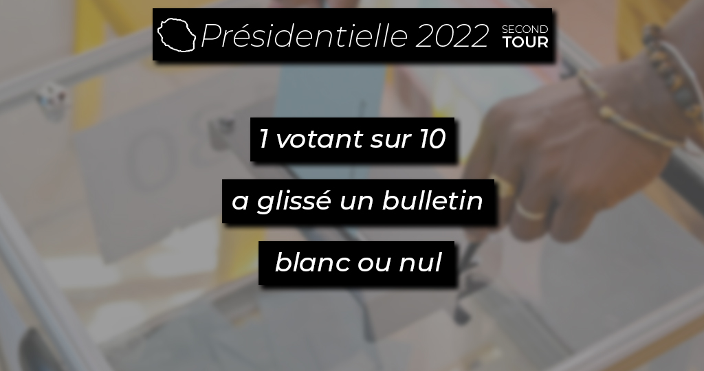 Abstention, votes blancs ou nuls : Les "vrais" résultats de la Présidentielle 2022 à La Réunion