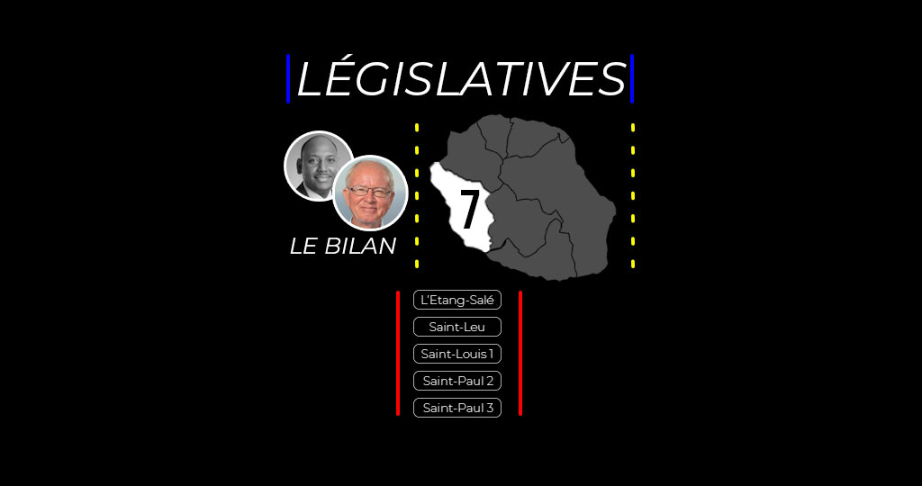 ​Législatives 2022 : Le bilan chiffré des députés de la 7ème circonscription