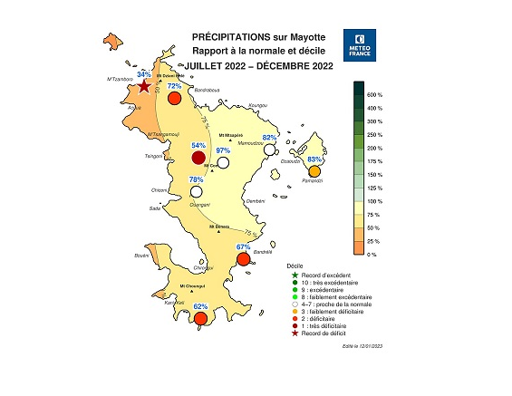 Mayotte :Un bilan pluviométrique largement déficitaire au deuxième semestre 2022 