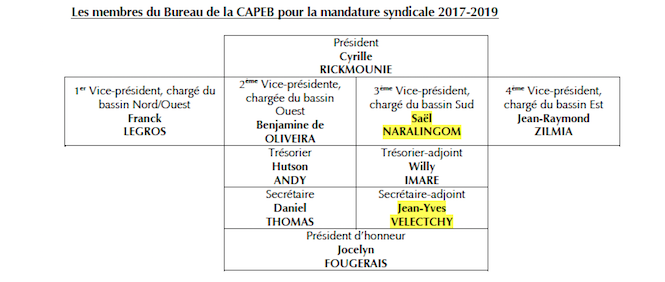 Cyrille Rickmounie réélu président de la CAPEB