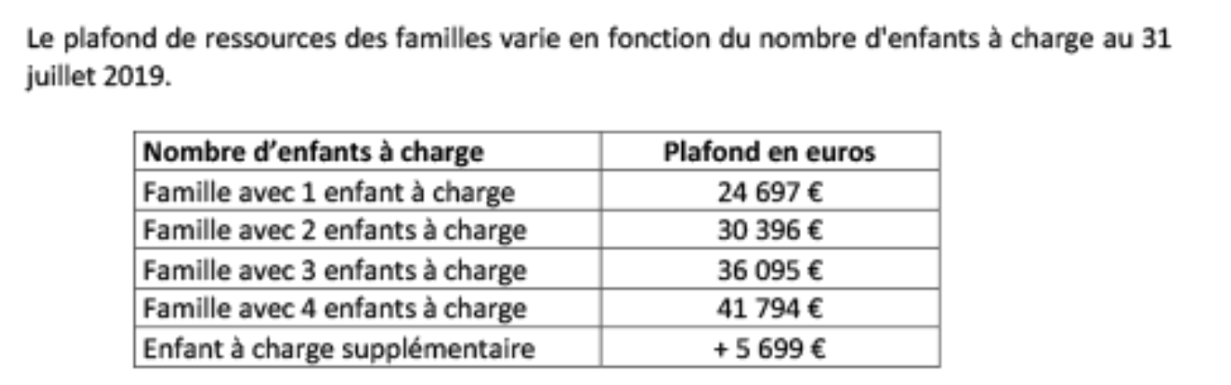 Les montants de l'allocation de rentrée scolaire qui sera versée le 1er août à La Réunion