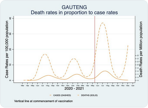 Une infographie particulièrement intéressante : alors que le nombre de malades augmente fortement au mois de novembre, le nombre de décès diminue tout aussi fortement