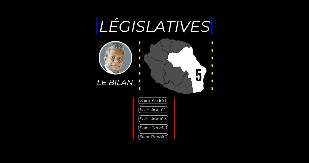 Législatives 2022 : Le bilan chiffré du député de la 5ème circonscription