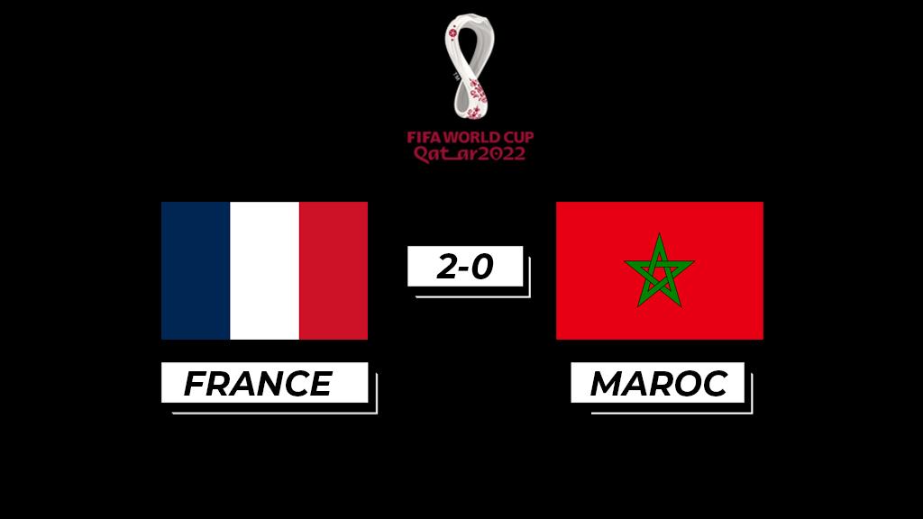 Mondial 2022 : La France bat le Maroc et se qualifie pour la finale