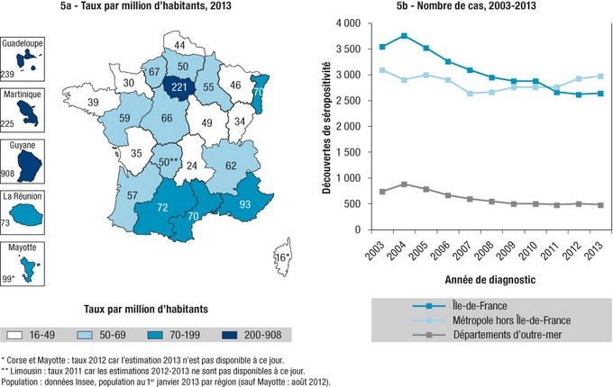 : Découvertes de séropositivité VIH, par région, France, 2013 (données au 31/12/2013 corrigées pour les délais de déclaration, la sous-déclaration et les valeurs manquantes)