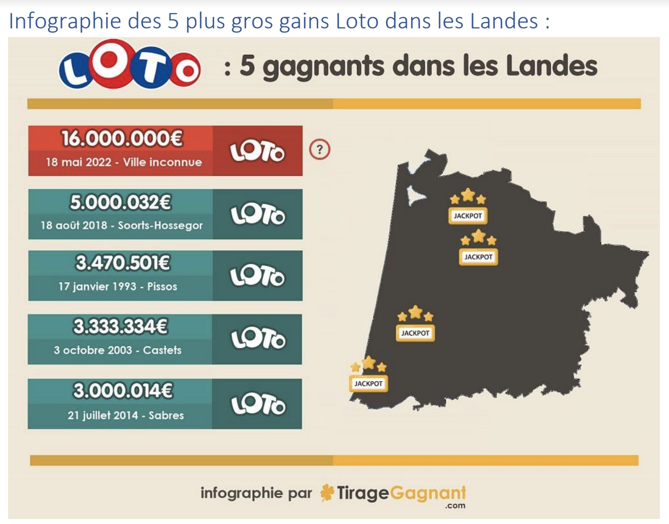 Loto Dans Les Landes