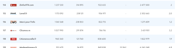 Le classement ACPM