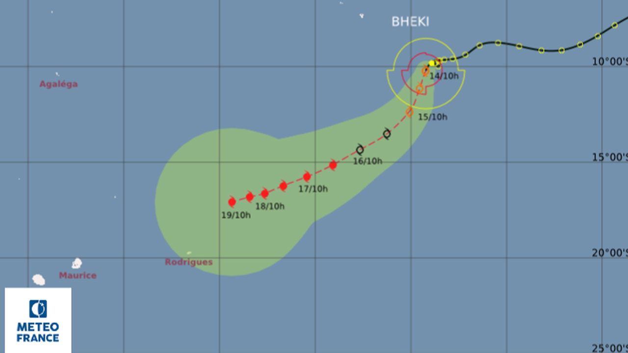 Météo
