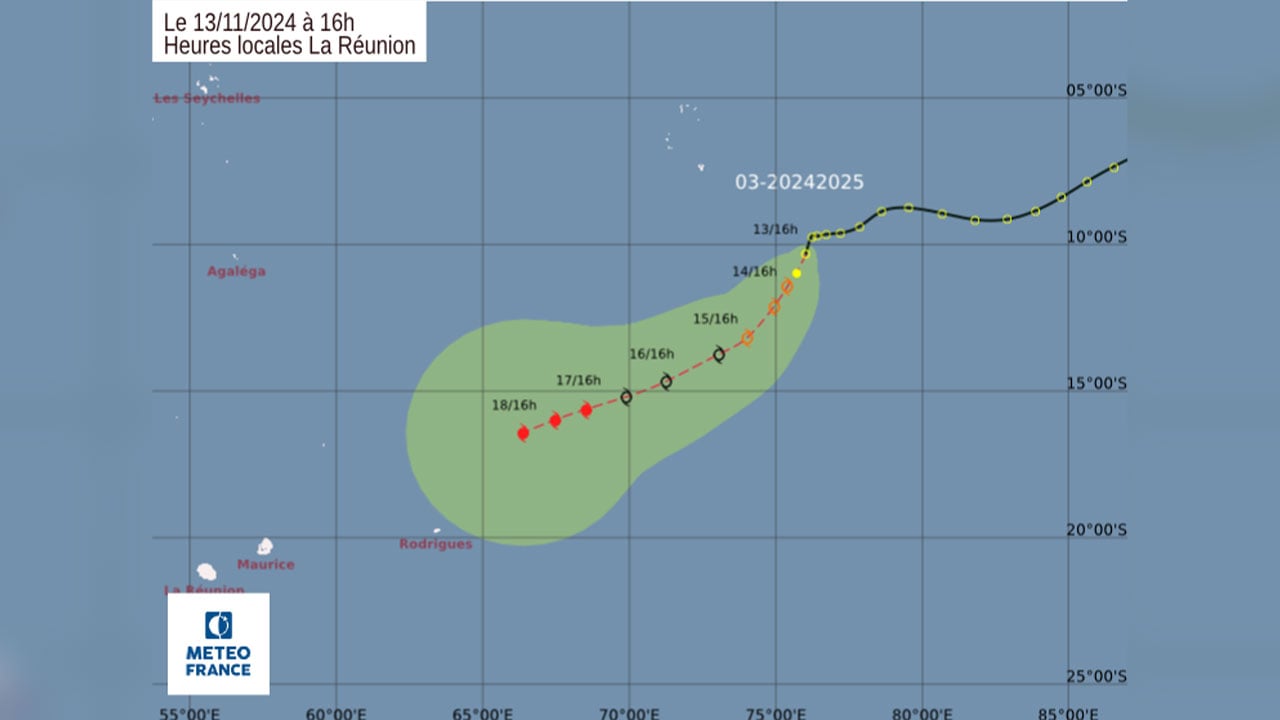 Météo