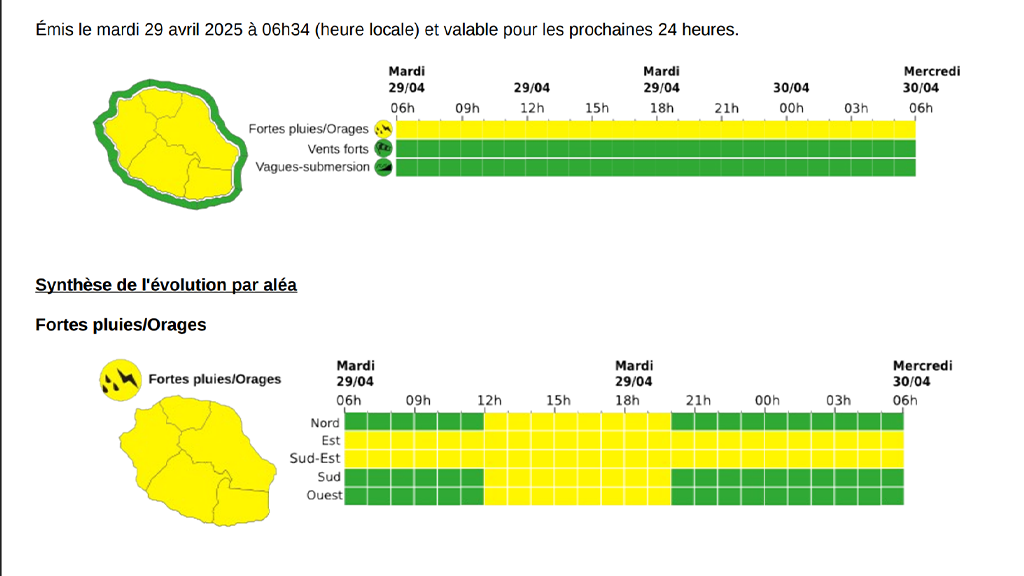 Vigilance, jaune