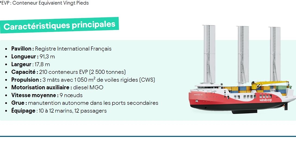 Windcoop, transport