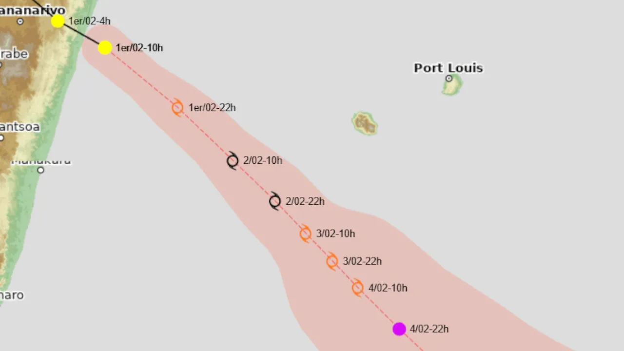 fytia trajectoire