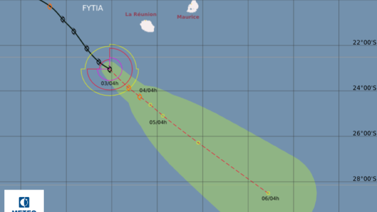 Fytia, météo