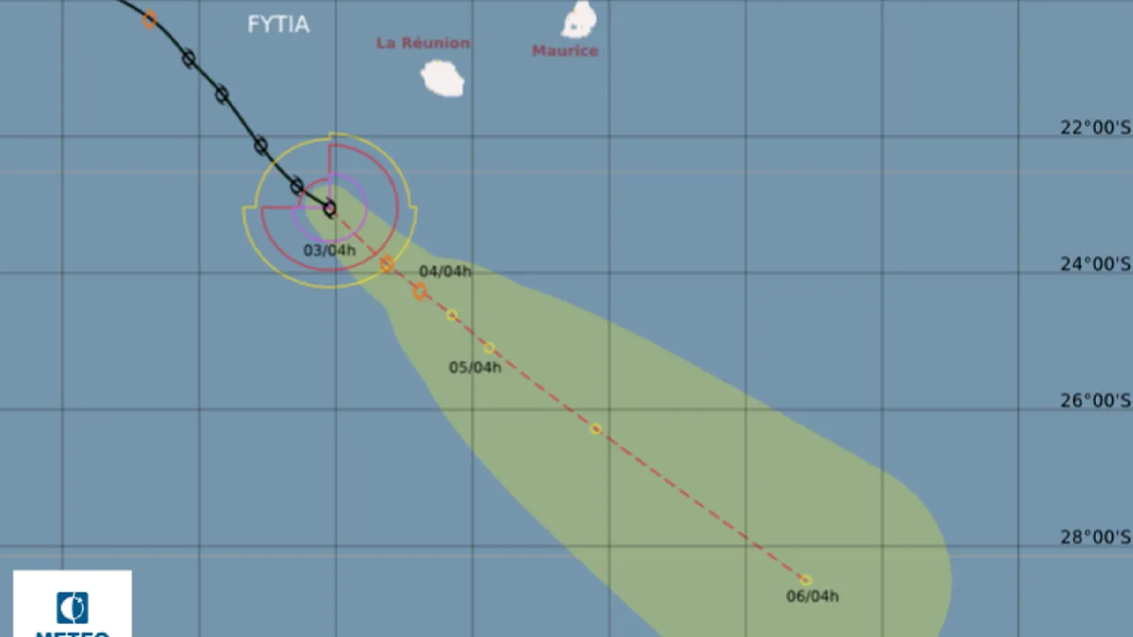 Fytia, météo