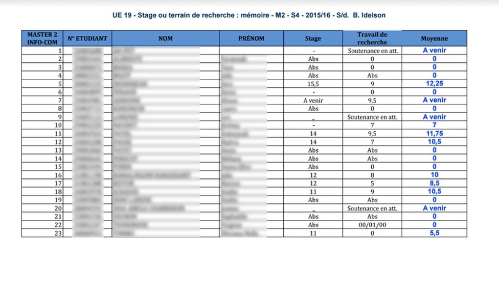 Info/Com à l'université : Quand des étudiants commencent à raconter le dessous des cartes