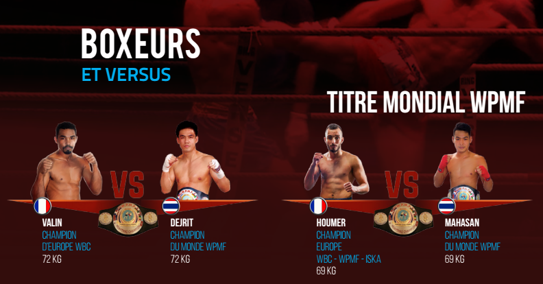 Muay thai : Soirée exceptionnelle le 29 octobre à la Nordev