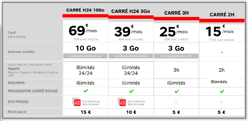 SFR Réunion présente ses nouveaux services