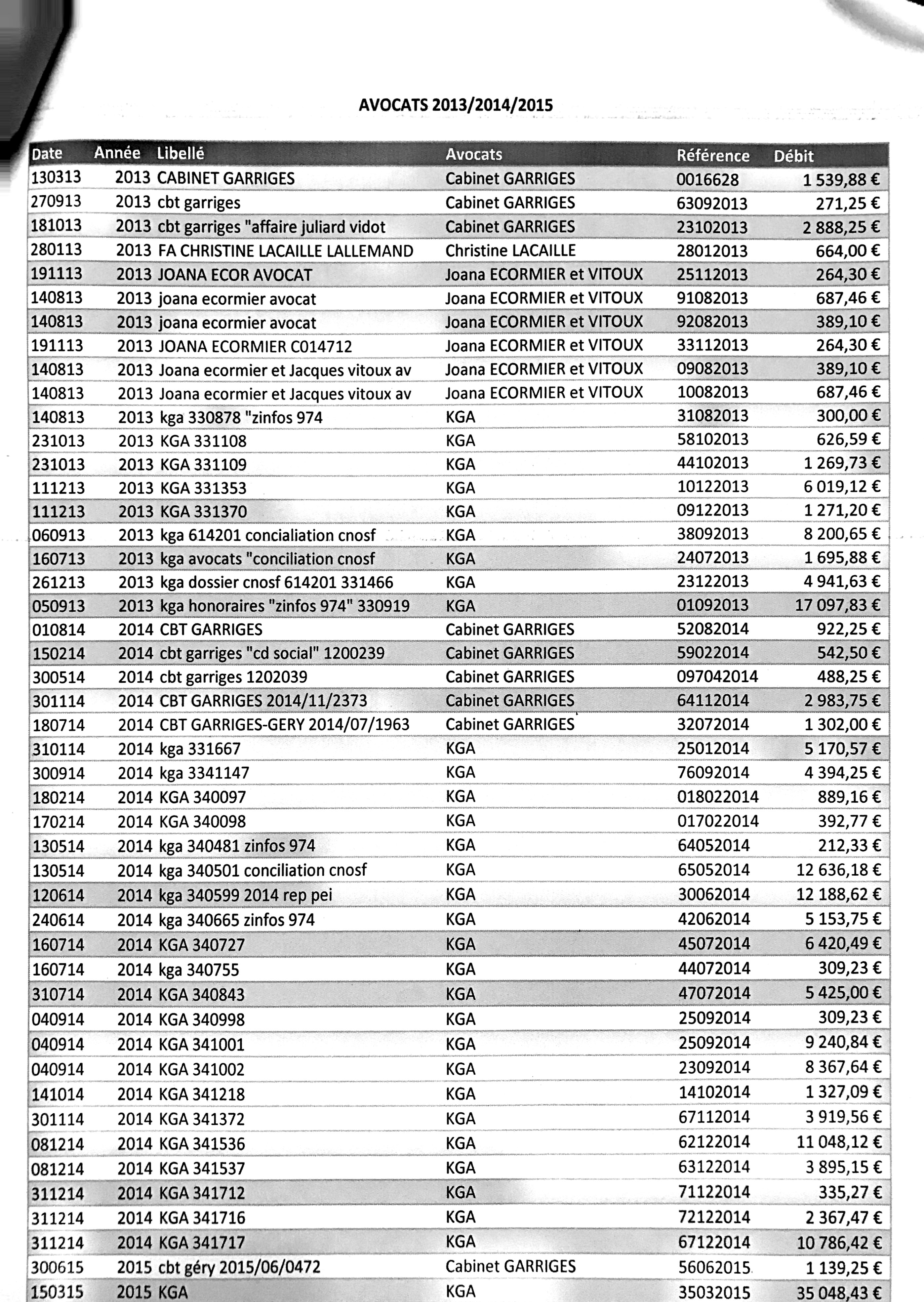 Ligue réunionnaise de football : Quand Yves Ethève payait 24.000€ des avocats parisiens pour poursuivre Zinfos!