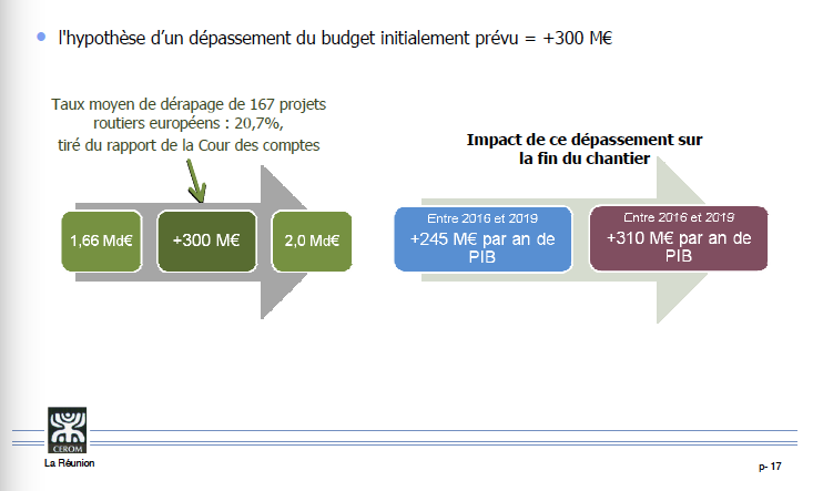 NRL : Peu de création d’emplois mais un moteur de croissance économique