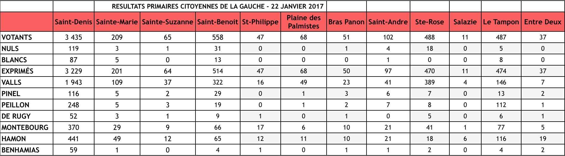 Primaire de gauche: Les résultats du premier tour commune par commune