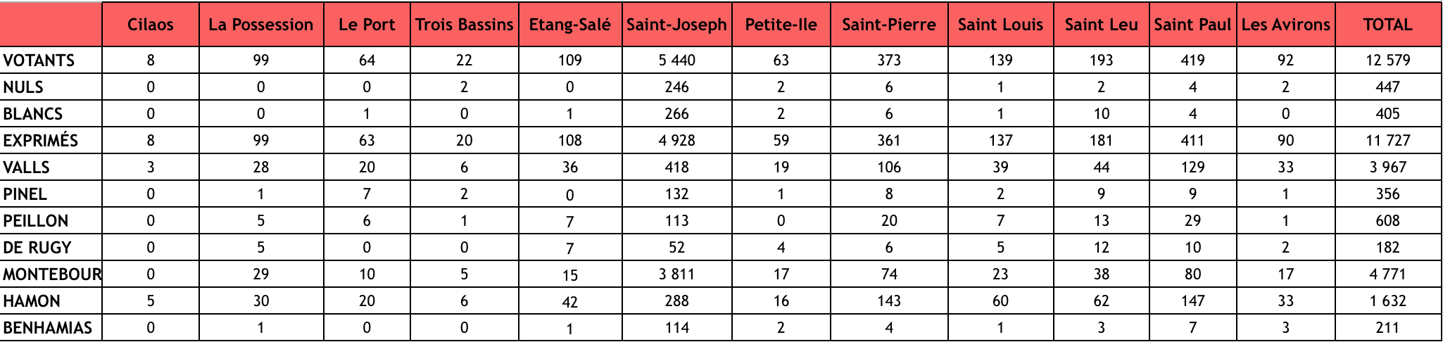 Primaire de gauche: Les résultats du premier tour commune par commune