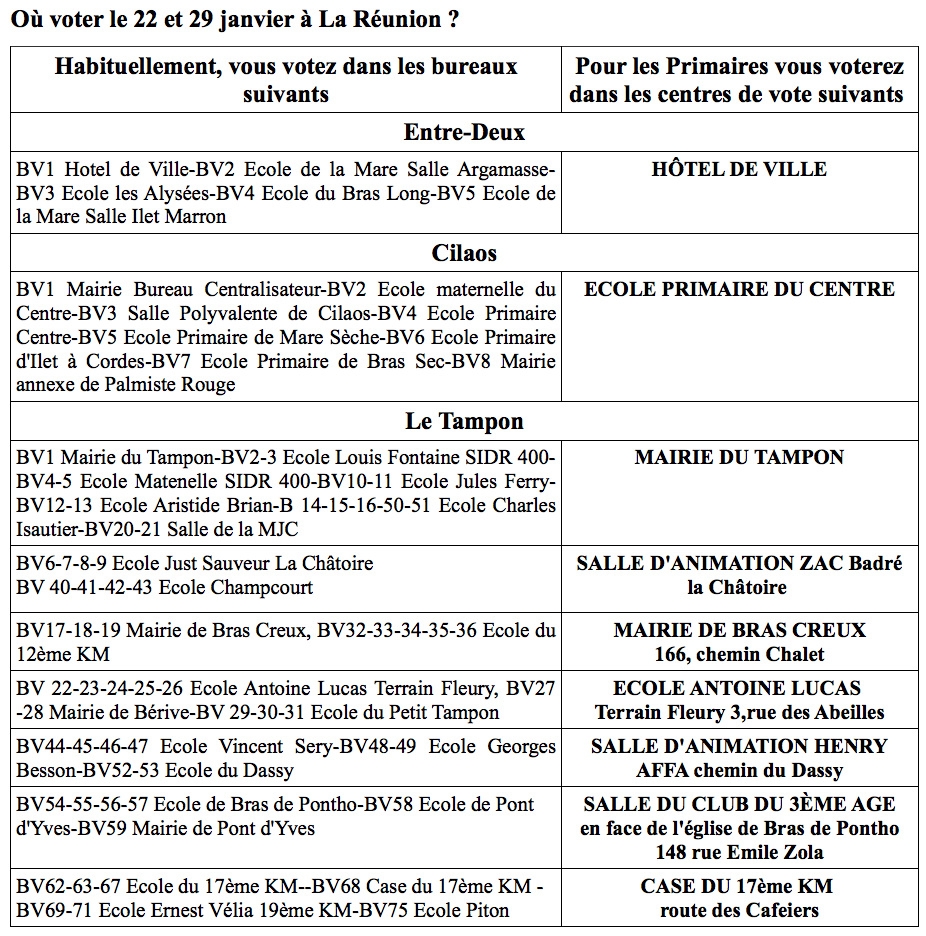 Deuxième tour de la primaire de la gauche ce dimanche