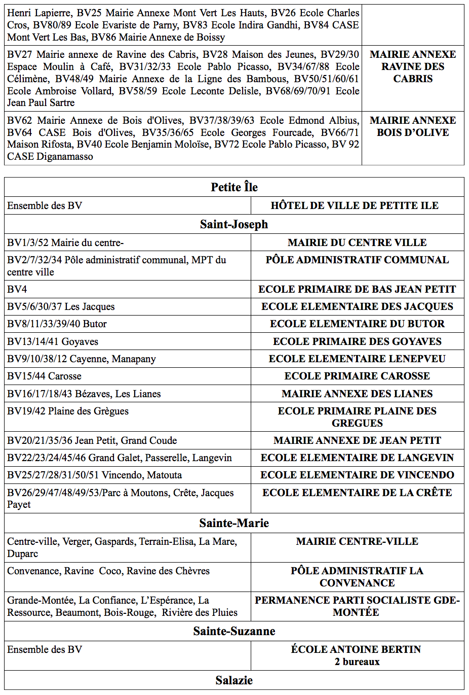 Deuxième tour de la primaire de la gauche ce dimanche