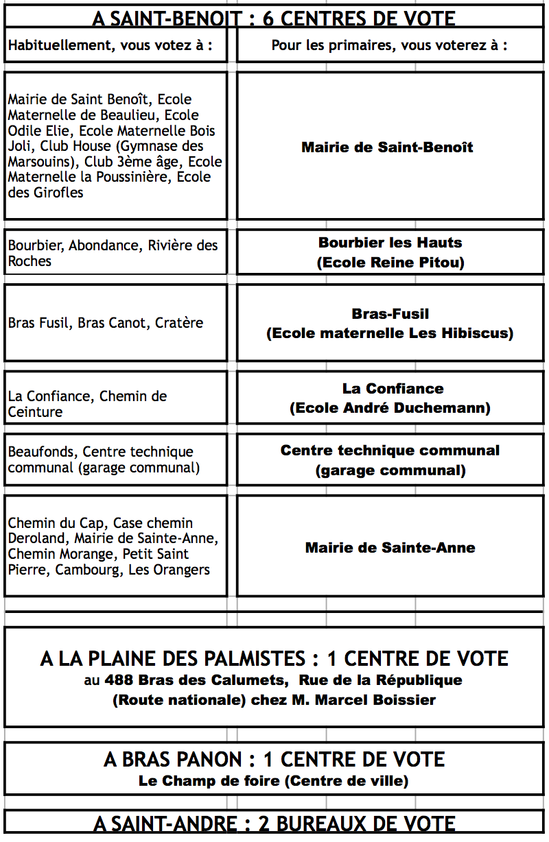 Deuxième tour de la primaire de la gauche ce dimanche