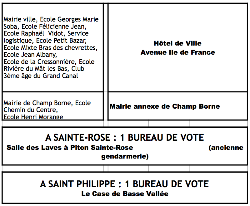 Deuxième tour de la primaire de la gauche ce dimanche