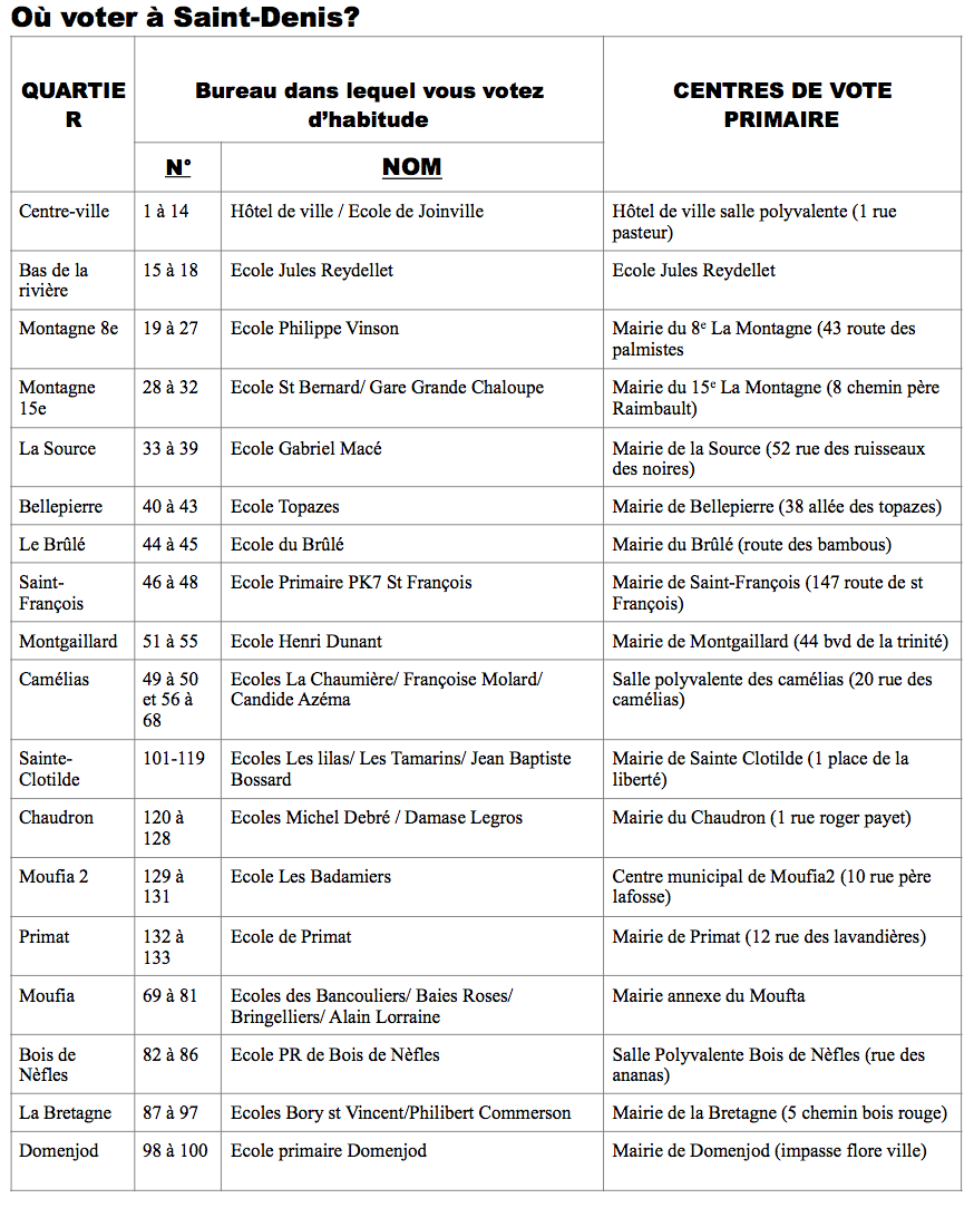 Deuxième tour de la primaire de la gauche ce dimanche