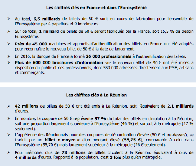 Le nouveau billet de 50 euros mis en circulation ce mardi