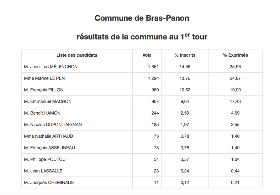 Bras-Panon