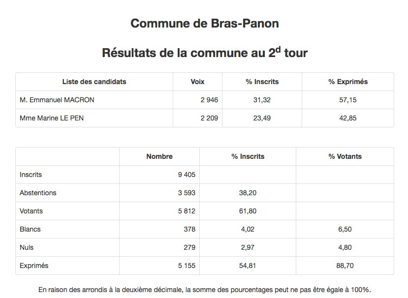 Bras-Panon