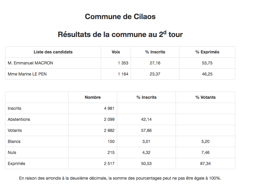 Cilaos