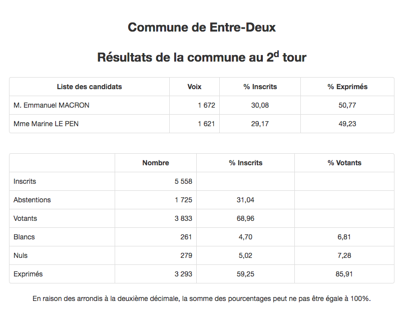 Entre-Deux