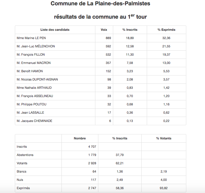 La Plaine-des-Palmistes