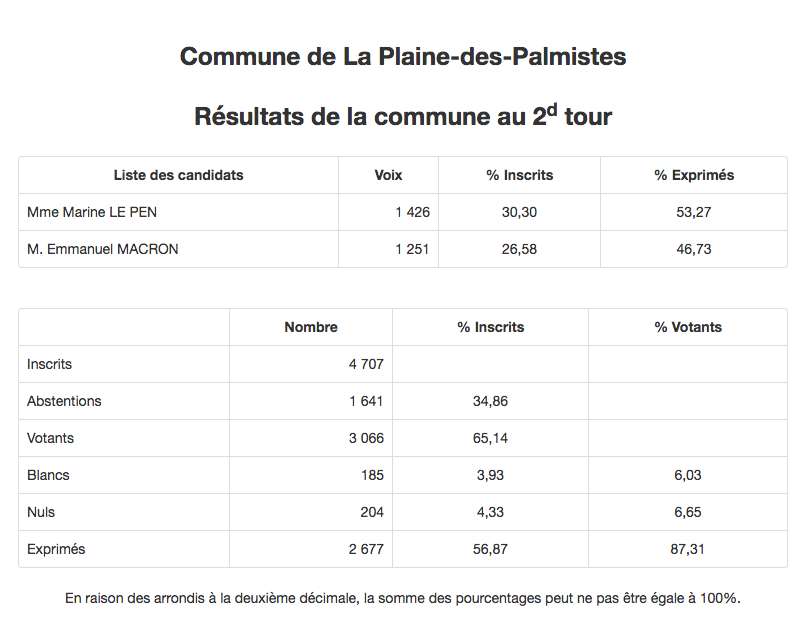 La Plaine-des-Palmistes