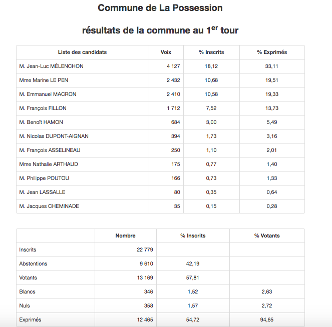 La Possession