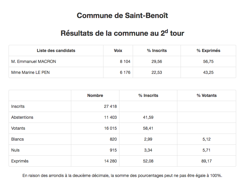 Saint-Benoit