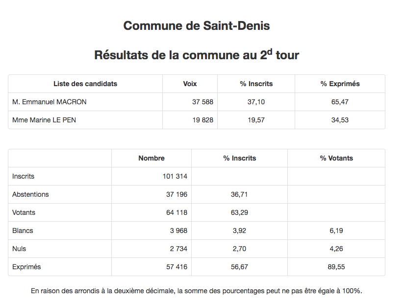Saint-Denis